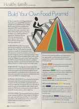 Better Homes & Gardens July 2005 Magazine Article: Build Your Own Food Pyramid
