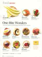 Better Homes & Gardens March 2007 Magazine Article: One-Bite Wonders