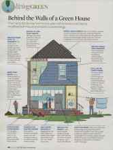 Better Homes & Gardens June 2007 Magazine Article: Behind the Walls of a Green House