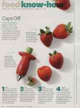 Better Homes & Gardens May 2011 Magazine Article: Caps Off
