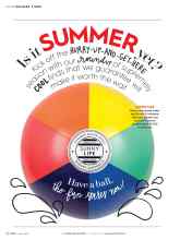 Better Homes & Gardens June 2016 Magazine Article: Is it SUMMER yet?