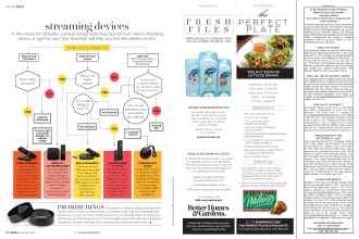 Better Homes & Gardens February 2017 Magazine Article: Page 68