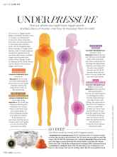 Better Homes & Gardens April 2017 Magazine Article: UNDER PRESSURE