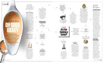 Better Homes & Gardens November 2023 Magazine Article: Test Kitchen OH GOOD GRAVY